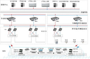 大唐移動TD-LTE無線專網 引領行業信息化建設的新引擎