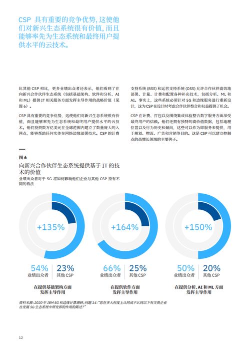 通信服務時代落幕，信息系統集成服務迎來新紀元