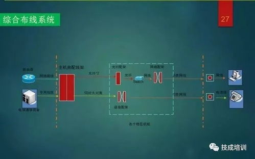 一份PPT徹底搞懂弱電工程 從智能化系統(tǒng)設(shè)計(jì)到施工全流程解析